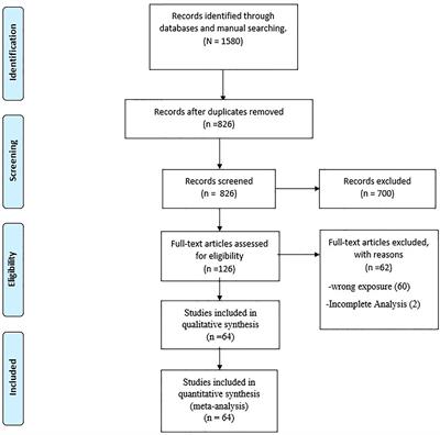 Vitamin B12 levels in thyroid disorders: A systematic review and meta-analysis